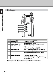 Alinco DJ-X3 T E VHF UHF FM Radio Instruction Owners Manual page 14