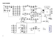 Alinco DJ-X3 VHF UHF FM Radio Service Manual page 33