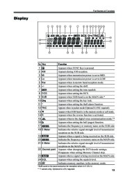 Alinco DR-620 VHF UHF FM Radio Owners Manual page 15