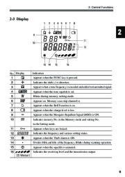 Alinco DJ-S40 VHF UHF FM Radio Instruction Owners Manual page 13