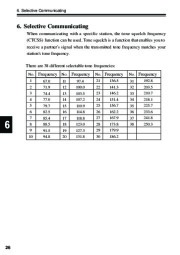 Alinco DJ-S40 VHF UHF FM Radio Instruction Owners Manual page 30