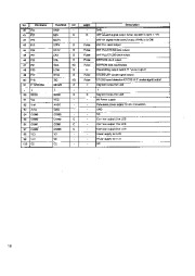 Alinco DR-605 VHF UHF FM Radio Instruction Service Manual page 10