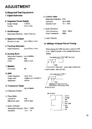 Alinco DR-605 VHF UHF FM Radio Instruction Service Manual page 29