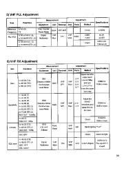 Alinco DR-605 VHF UHF FM Radio Instruction Service Manual page 33