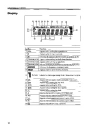 Alinco DR-135 DR-435 MK3 FXE VHF UHF FM Radio Instruction Manual page 18