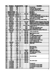 Alinco DJ-195 VHF UHF FM Radio Service Manual page 8