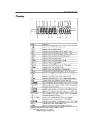 Alinco DR-635 VHF UHF FM Radio Instruction Owners Manual page 15