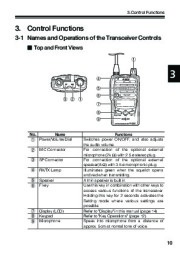 Alinco DJ-S45 CQ T E VHF UHF FM Radio Owners Manual page 11