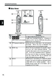 Alinco DJ-S45 CQ T E VHF UHF FM Radio Owners Manual page 12