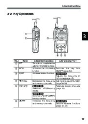 Alinco DJ-S45 CQ T E VHF UHF FM Radio Owners Manual page 13