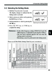 Alinco DJ-S45 CQ T E VHF UHF FM Radio Owners Manual page 29