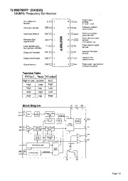 Alinco DR-130 VHF UHF FM Radio Instruction Service Manual page 11
