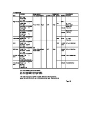 Alinco DR-130 VHF UHF FM Radio Instruction Service Manual page 28