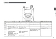 Alinco DJ-C 7 T E VHF UHF FM Radio Instruction Owners Manual page 11