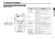 Alinco DJ-C 7 T E VHF UHF FM Radio Instruction Owners Manual page 9