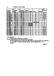 Alinco DJ-180 DJ-1400 VHF UHF FM Radio Instruction Service Manual page 4
