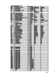 Alinco DJ-180 DJ-1400 VHF UHF FM Radio Instruction Service Manual page 8