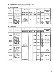 Alinco DJ-X1 DJ- X1D VHF UHF FM Radio Owners Manual page 20