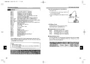 Alinco DJ-V446 VHF UHF FM Radio Owners Manual page 23