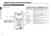 Alinco DJ-X7T E VHF UHF FM Radio Instruction Owners Manual page 10