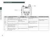 Alinco DJ-X7T E VHF UHF FM Radio Instruction Owners Manual page 12