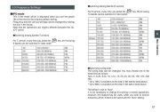 Alinco DJ-X7T E VHF UHF FM Radio Instruction Owners Manual page 17