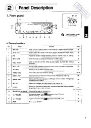 Alinco DR-610T DR-610E VHF UHF FM Radio Instruction Owners Manual page 9
