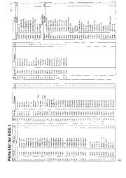 Alinco EDX1 SM VHF UHF FM Radio Instruction Manual page 5