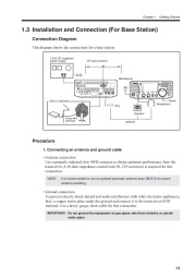 Alinco DX-SR8 HF FM Radio Owners Manual page 15
