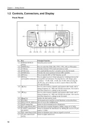 Alinco DX-SR8 HF FM Radio Owners Manual page 20