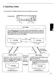 Alinco DR-150 VHF UHF FM Radio Owners Manual page 15