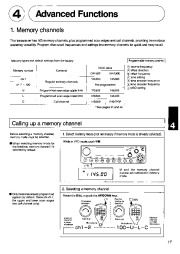 Alinco DR-150 VHF UHF FM Radio Owners Manual page 17