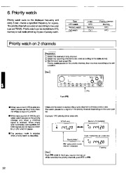 Alinco DR-150 VHF UHF FM Radio Owners Manual page 32