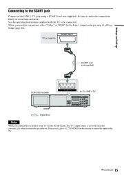 Sony RDR-VX410 DVD Recorder VCR Combination Users Guide Manual page 15