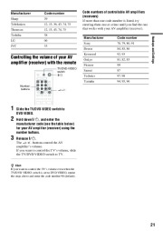 Sony RDR-VX410 DVD Recorder VCR Combination Users Guide Manual page 21