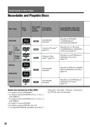 Sony RDR-VX410 DVD Recorder VCR Combination Users Guide Manual page 30