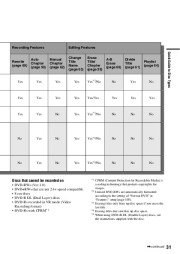 Sony RDR-VX410 DVD Recorder VCR Combination Users Guide Manual page 31