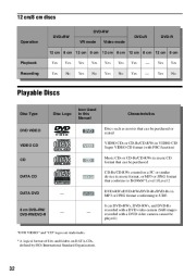 Sony RDR-VX410 DVD Recorder VCR Combination Users Guide Manual page 32