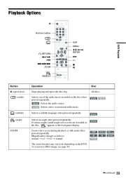 Sony RDR-VX410 DVD Recorder VCR Combination Users Guide Manual page 35