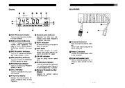 Alinco DR-110 DR-112 DR-410 VHF UHF FM Radio Instruction Manual page 4