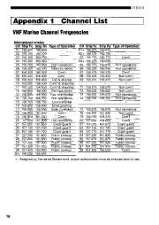 Alinco DR-MA1 VHF UHF FM Radio Instruction Owners Manual page 20