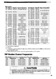 Alinco DR-MA1 VHF UHF FM Radio Instruction Owners Manual page 21