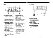 Alinco DR 119 VHF UHF FM Radio Owners Manual page 4