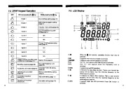 Alinco DJ-191 DJ-491 VHF UHF FM Radio Owners Manual page 11