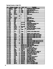 Alinco DR-620 VHF UHF FM Radio Instruction Service Manual page 18