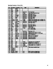 Alinco DR-620 VHF UHF FM Radio Instruction Service Manual page 21