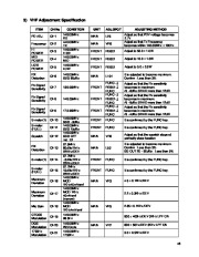 Alinco DR-620 VHF UHF FM Radio Instruction Service Manual page 45