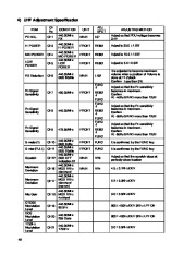 Alinco DR-620 VHF UHF FM Radio Instruction Service Manual page 46