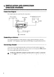 Alinco DX-801 VHF UHF FM Radio Owners Manual page 6
