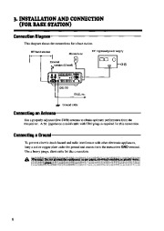 Alinco DX-701 VHF UHF FM Radio Instruction Owners Manual page 6